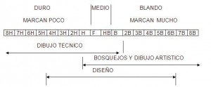 durezas_punto1_dt_blog